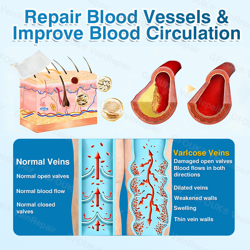 🇺🇸✅️🌱GFOUK® VeinRepair Microneedle Patch Roll⚡Instant Relief, Long-Term Results