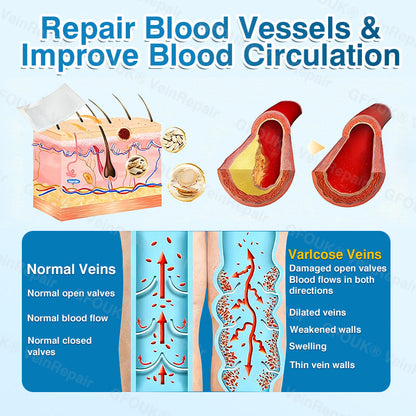 🇺🇸✅️🌱GFOUK® VeinRepair Microneedle Patch Roll⚡Instant Relief, Long-Term Results