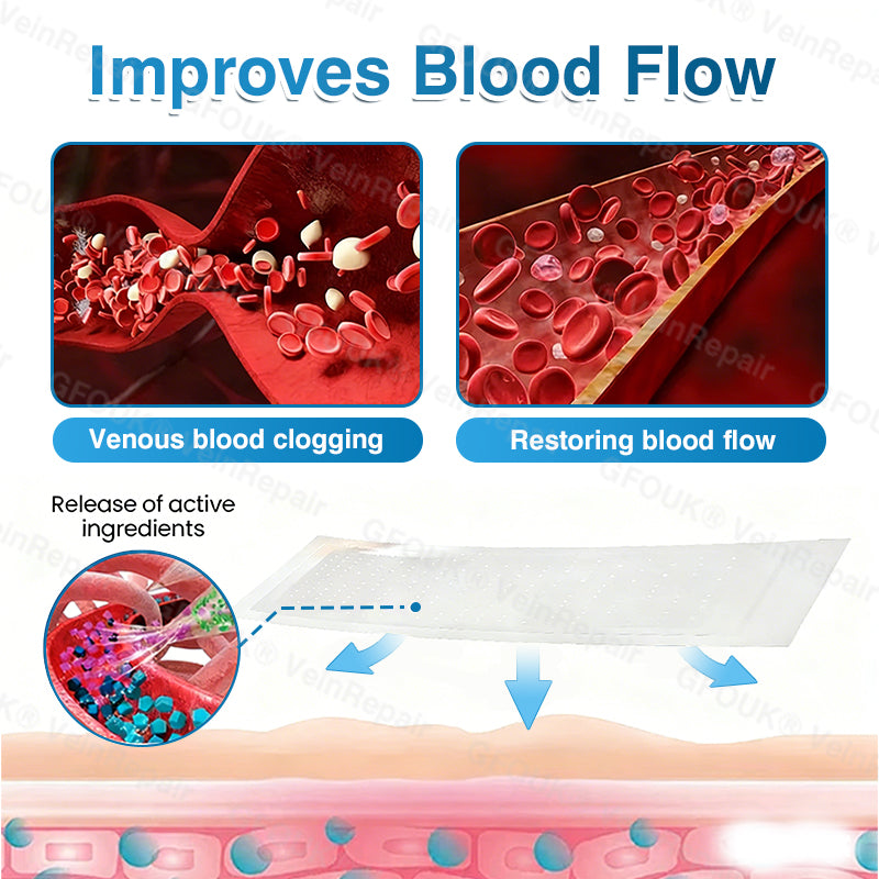 🇺🇸✅️🌱GFOUK® VeinRepair Microneedle Patch Roll⚡Instant Relief, Long-Term Results