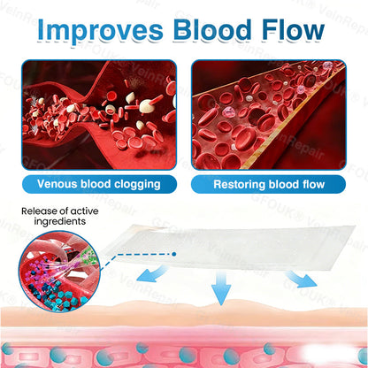 🇺🇸✅️🌱GFOUK® VeinRepair Microneedle Patch Roll⚡Instant Relief, Long-Term Results