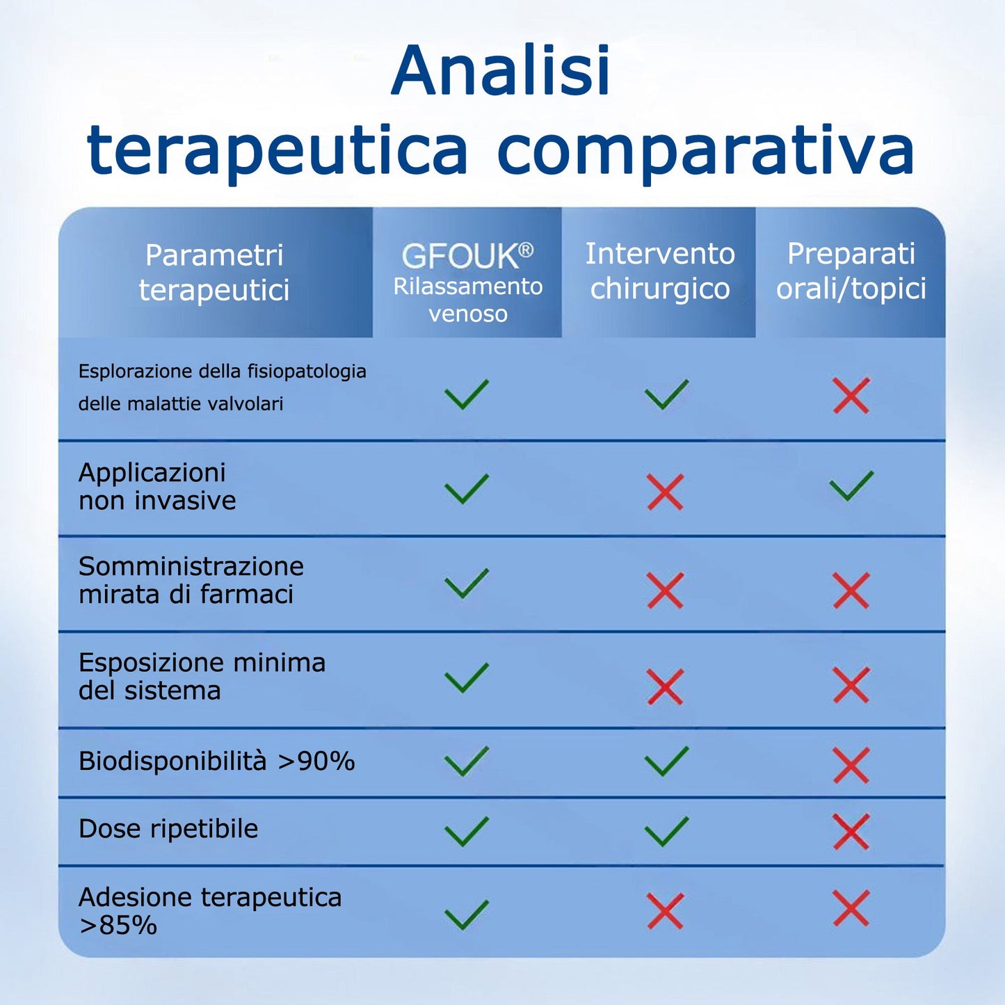 🇮🇹🔥GFOUK® Cerotto con Microaghi Rilassante Venoso⚡Sollievo immediato, risultati a lungo termine