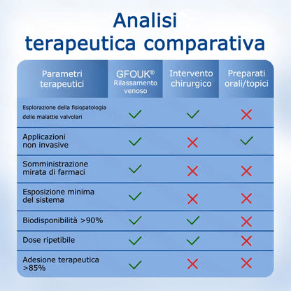 🇮🇹🔥GFOUK® Cerotto con Microaghi Rilassante Venoso⚡Sollievo immediato, risultati a lungo termine